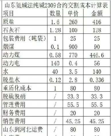 期货玻璃交割品级(玻璃期货在哪交割)_https://qh.ynbygsw.com_国际期货_第1张