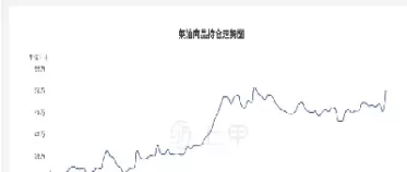 菜油期货支撑在哪儿(菜油期货支撑位)_国际期货_第1张_青花期货直播间 菜油期货支撑在哪儿(菜油期货支撑位)_https://qh.ynbygsw.com_国际期货_第1张