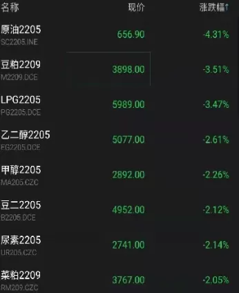 国内商品期货开停盘时间(国内期货开盘时间和收盘时间)_期货喊单_第1张_青花期货直播间 国内商品期货开停盘时间(国内期货开盘时间和收盘时间)_https://qh.ynbygsw.com_期货喊单_第1张