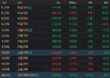 股指期货lc参照哪个指数(股指期货看哪个指数)_财金知识_第1张_青花期货直播间 股指期货lc参照哪个指数(股指期货看哪个指数)_https://qh.ynbygsw.com_财金知识_第1张