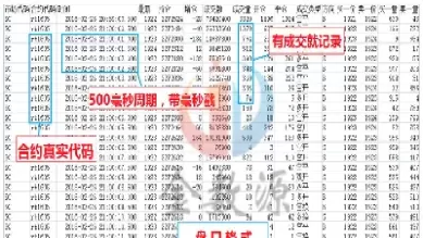 期货的单笔成交额怎么算的(期货成交额和成交量的关系)_财金知识_第1张_青花期货直播间 期货的单笔成交额怎么算的(期货成交额和成交量的关系)_https://qh.ynbygsw.com_财金知识_第1张