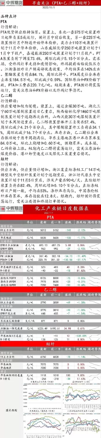 期货化工板块包括什么(期货油化工有哪些)_https://qh.ynbygsw.com_财金知识_第1张