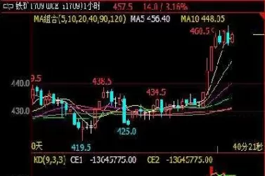 期货减仓缩量下跌是什么意思(期货减仓上涨意味着什么)_期货交易_第1张_青花期货直播间 期货减仓缩量下跌是什么意思(期货减仓上涨意味着什么)_https://qh.ynbygsw.com_期货交易_第1张
