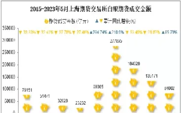 上海期货白银连续(上海期货白银交易规则)_https://qh.ynbygsw.com_国际期货_第1张