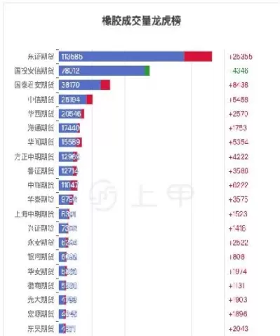 橡胶期货主力和期货指数的区别(橡胶期货主力和期货指数的区别和联系)_https://qh.ynbygsw.com_财金百科_第1张