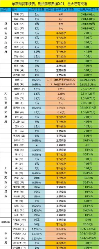 豆油期货平今手续费(豆油期货手续费多少)_期货喊单_第1张_青花期货直播间 豆油期货平今手续费(豆油期货手续费多少)_https://qh.ynbygsw.com_期货喊单_第1张