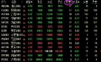 期货海龟交易记录怎么查(期货怎么查询历年交易数据)_https://qh.ynbygsw.com_期货直播_第1张