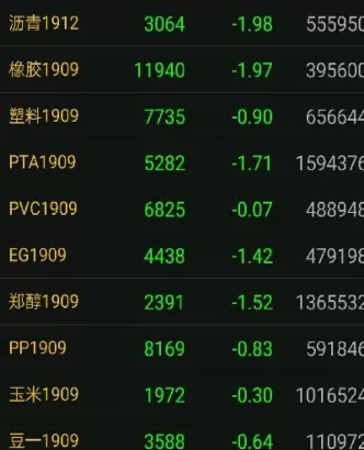 期货资金门槛高吗为什么不涨(期货资金门槛是多少)_期货交易_第1张_青花期货直播间 期货资金门槛高吗为什么不涨(期货资金门槛是多少)_https://qh.ynbygsw.com_期货交易_第1张