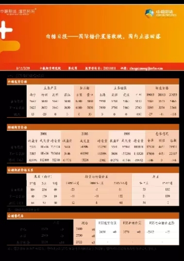 商品期货白糖走势行情(伦敦期货白糖实时行情)_期货交易_第1张_青花期货直播间 商品期货白糖走势行情(伦敦期货白糖实时行情)_https://qh.ynbygsw.com_期货交易_第1张