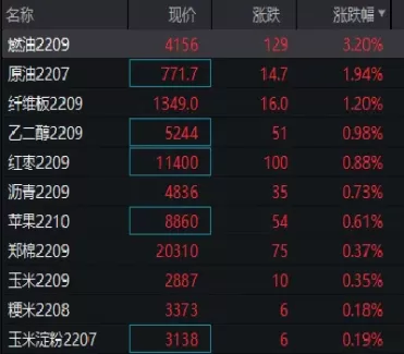 期货开盘前多久可设置(期货开盘前多久可设置交易日)_期货喊单_第1张_青花期货直播间 期货开盘前多久可设置(期货开盘前多久可设置交易日)_https://qh.ynbygsw.com_期货喊单_第1张
