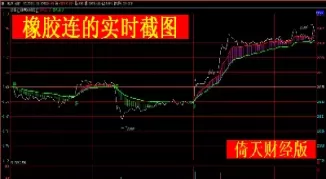 期货看哪个时间段最佳(期货看哪个时间段最佳交易)_https://qh.ynbygsw.com_财金知识_第1张