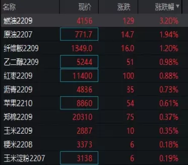 4244期货涨幅(1214期货最新行情分析)_财金知识_第1张_青花期货直播间 4244期货涨幅(1214期货最新行情分析)_https://qh.ynbygsw.com_财金知识_第1张