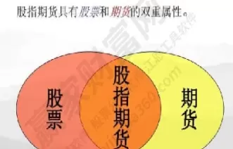 账户股指期货条件(期货账户开通股指期货)_期货直播_第1张_青花期货直播间 账户股指期货条件(期货账户开通股指期货)_https://qh.ynbygsw.com_期货直播_第1张