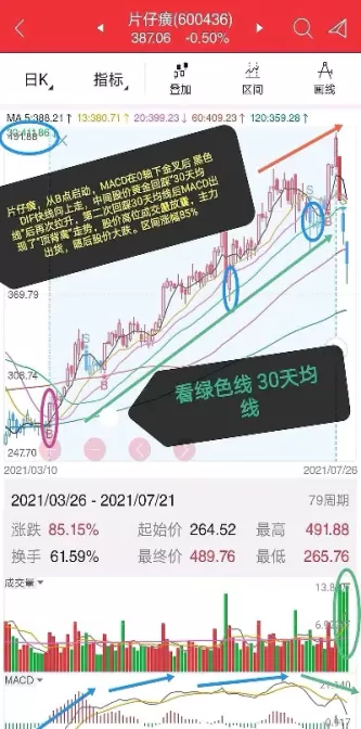 用什么均线做股指期货(如何用均线做期货)_财金百科_第1张_青花期货直播间 用什么均线做股指期货(如何用均线做期货)_https://qh.ynbygsw.com_财金百科_第1张