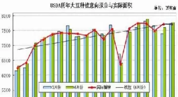 期货大豆对市场的影响(期货大豆为什么跌)_国际期货_第1张_青花期货直播间 期货大豆对市场的影响(期货大豆为什么跌)_https://qh.ynbygsw.com_国际期货_第1张