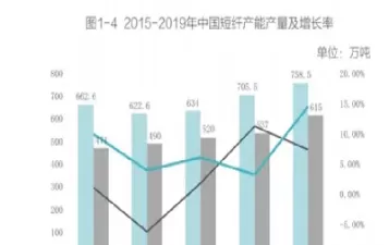 短纤期货是指什么品种(短纤期货交易规则)_期货交易_第1张_青花期货直播间 短纤期货是指什么品种(短纤期货交易规则)_https://qh.ynbygsw.com_期货交易_第1张