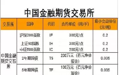 期货共交易多少个小时(期货共交易多少个小时合适)_期货交易_第1张_青花期货直播间 期货共交易多少个小时(期货共交易多少个小时合适)_https://qh.ynbygsw.com_期货交易_第1张
