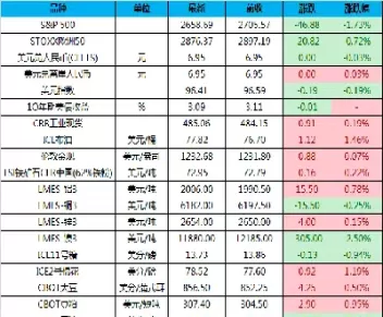 实时螺纹钢期货趋势(螺纹钢期货时时行情)_期货喊单_第1张_青花期货直播间 实时螺纹钢期货趋势(螺纹钢期货时时行情)_https://qh.ynbygsw.com_期货喊单_第1张