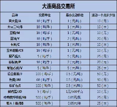 期货分类品种代码(期货分类品种代码是什么)_期货喊单_第1张_青花期货直播间 期货分类品种代码(期货分类品种代码是什么)_https://qh.ynbygsw.com_期货喊单_第1张