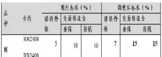 期货螺纹钢多少个点回本(做期货螺纹钢最低需要多少资金)_财金知识_第1张_青花期货直播间 期货螺纹钢多少个点回本(做期货螺纹钢最低需要多少资金)_https://qh.ynbygsw.com_财金知识_第1张