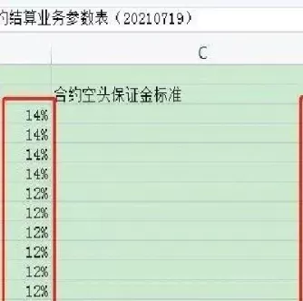 期货计算可以买多少手(生猪期货最多可以买多少手)_期货直播_第1张_青花期货直播间 期货计算可以买多少手(生猪期货最多可以买多少手)_https://qh.ynbygsw.com_期货直播_第1张