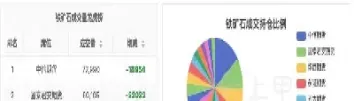 铁矿石期货走势铁矿石(铁矿石期货实时行情)_期货交易_第1张_青花期货直播间 铁矿石期货走势铁矿石(铁矿石期货实时行情)_https://qh.ynbygsw.com_期货交易_第1张