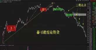 期货突破和背弛(期货只做突破行情)_财金知识_第1张_青花期货直播间 期货突破和背弛(期货只做突破行情)_https://qh.ynbygsw.com_财金知识_第1张