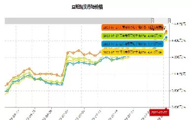 豆粕期货创以来新高(豆粕期货技术分析)_期货喊单_第1张_青花期货直播间 豆粕期货创以来新高(豆粕期货技术分析)_https://qh.ynbygsw.com_期货喊单_第1张