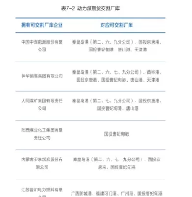 动力煤期货交割质量标准(动力煤期货交割标准)_期货直播_第1张_青花期货直播间 动力煤期货交割质量标准(动力煤期货交割标准)_https://qh.ynbygsw.com_期货直播_第1张