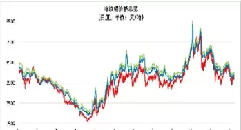 螺纹期货上市时间(期货螺纹2201)_期货直播_第1张_青花期货直播间 螺纹期货上市时间(期货螺纹2201)_https://qh.ynbygsw.com_期货直播_第1张