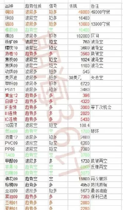 期货大宗商品复盘技巧口诀大全(期货复盘技巧和口诀)_国际期货_第1张_青花期货直播间 期货大宗商品复盘技巧口诀大全(期货复盘技巧和口诀)_https://qh.ynbygsw.com_国际期货_第1张