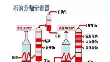 期货中石油衍生品都有什么品种(原油期货衍生品有哪些)_期货直播_第1张_青花期货直播间 期货中石油衍生品都有什么品种(原油期货衍生品有哪些)_https://qh.ynbygsw.com_期货直播_第1张