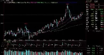股指期货持仓股指期货(股指期货持仓股指期货的区别)_https://qh.ynbygsw.com_期货直播_第1张