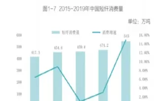 短纤期货对玻纤的影响(短纤期货价格实时走势)_国际期货_第1张_青花期货直播间 短纤期货对玻纤的影响(短纤期货价格实时走势)_https://qh.ynbygsw.com_国际期货_第1张