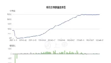 棉花现期和期货价格(棉花现期和期货价格的关系)_https://qh.ynbygsw.com_期货直播_第1张