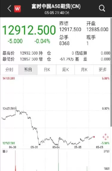 a50股指期货大跌(富时a50股指期货大跌)_期货直播_第1张_青花期货直播间 a50股指期货大跌(富时a50股指期货大跌)_https://qh.ynbygsw.com_期货直播_第1张