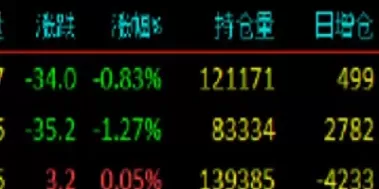 股票涨股指期货跌(股市大涨股指期货)_国际期货_第1张_青花期货直播间 股票涨股指期货跌(股市大涨股指期货)_https://qh.ynbygsw.com_国际期货_第1张