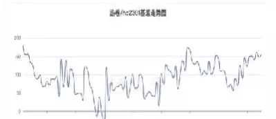 什么是热卷期货(什么是热卷期货交易)_期货交易_第1张_青花期货直播间 什么是热卷期货(什么是热卷期货交易)_https://qh.ynbygsw.com_期货交易_第1张