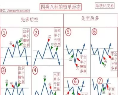 期货中锁单是什么意思(期货锁单是收费的吗)_期货喊单_第1张_青花期货直播间 期货中锁单是什么意思(期货锁单是收费的吗)_https://qh.ynbygsw.com_期货喊单_第1张
