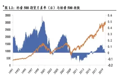 成本均线股指期货(期货成本均线指标)_https://qh.ynbygsw.com_期货直播_第1张