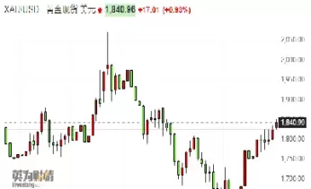 有助提升黄金期货活跃度(黄金期货上涨因素)_https://qh.ynbygsw.com_期货喊单_第1张