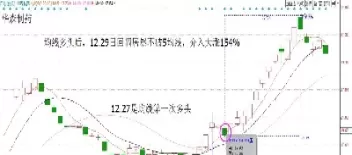 用144均线期货(期货144日均线的秘密)_国际期货_第1张_青花期货直播间 用144均线期货(期货144日均线的秘密)_https://qh.ynbygsw.com_国际期货_第1张