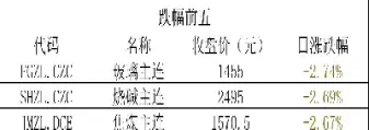 国内商品期货夜盘开盘走势分化(国内商品期货夜盘开盘走势分化图)_https://qh.ynbygsw.com_期货交易_第1张