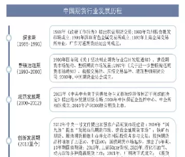 国内期货市场分化(期货板块分化标准)_https://qh.ynbygsw.com_期货直播_第1张