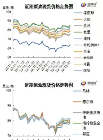 原油市场和期货市场的影响(原油期货价格有什么影响)_国际期货_第1张_青花期货直播间 原油市场和期货市场的影响(原油期货价格有什么影响)_https://qh.ynbygsw.com_国际期货_第1张