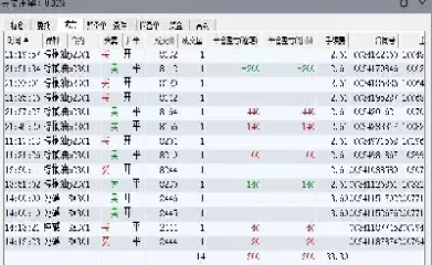期货做交易记录(期货历史交易记录怎么看)_https://qh.ynbygsw.com_期货喊单_第1张