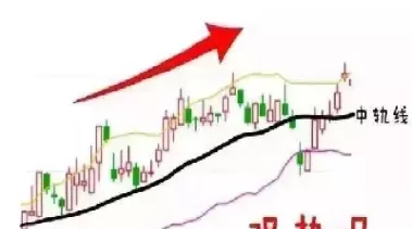 期货用布林带参数是多少(期货中布林带怎么用)_期货交易_第1张_青花期货直播间 期货用布林带参数是多少(期货中布林带怎么用)_https://qh.ynbygsw.com_期货交易_第1张