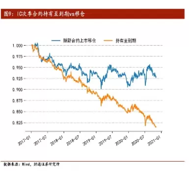 10月30号股指期货(十月股指期货哪天结算)_https://qh.ynbygsw.com_财金百科_第1张