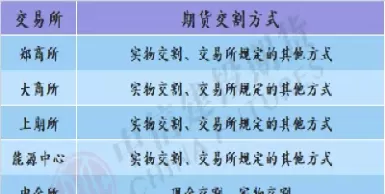 挂钩期货交易可以实物交割吗(期货挂起是什么意思)_https://qh.ynbygsw.com_财金知识_第1张