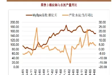 期货螺纹钢与什么相关联品种(螺纹钢期货跟什么走势有关联)_国际期货_第1张_青花期货直播间 期货螺纹钢与什么相关联品种(螺纹钢期货跟什么走势有关联)_https://qh.ynbygsw.com_国际期货_第1张